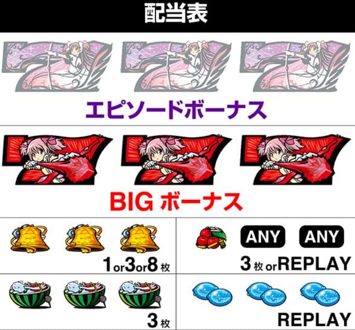 まどマギ4 上位AT ワルプルギスの夜 継続バトル演出